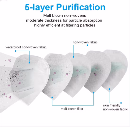 5 Layers General Public Civil Respirator 5ply Disposable Face Mask